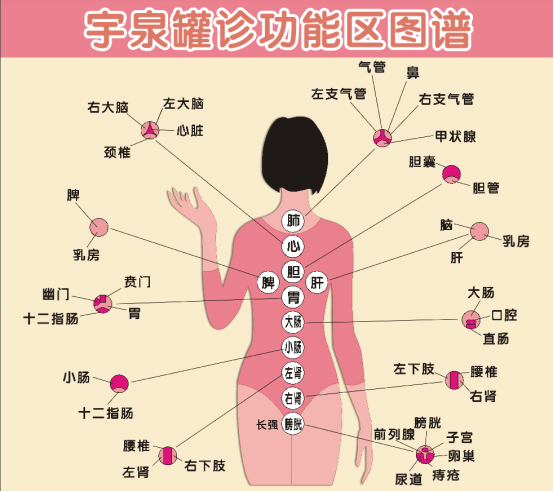 宇泉罐診罐療的發(fā)明與創(chuàng)新 宇泉罐診罐療的發(fā)明與創(chuàng)新