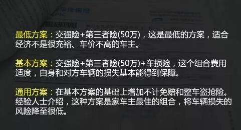 汽車保險怎么買？這里有最詳細保險購買指南